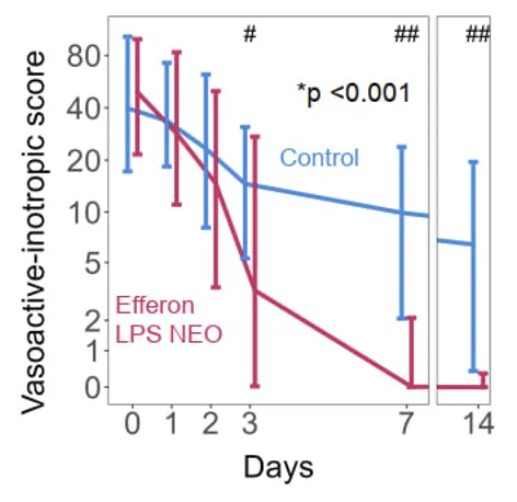 Efferon® NEO — clinical result chart 1